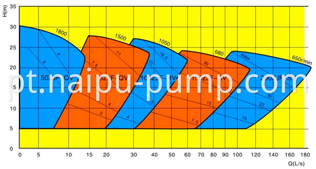 Froth pump Curve